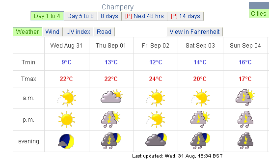 champery forecast 2011